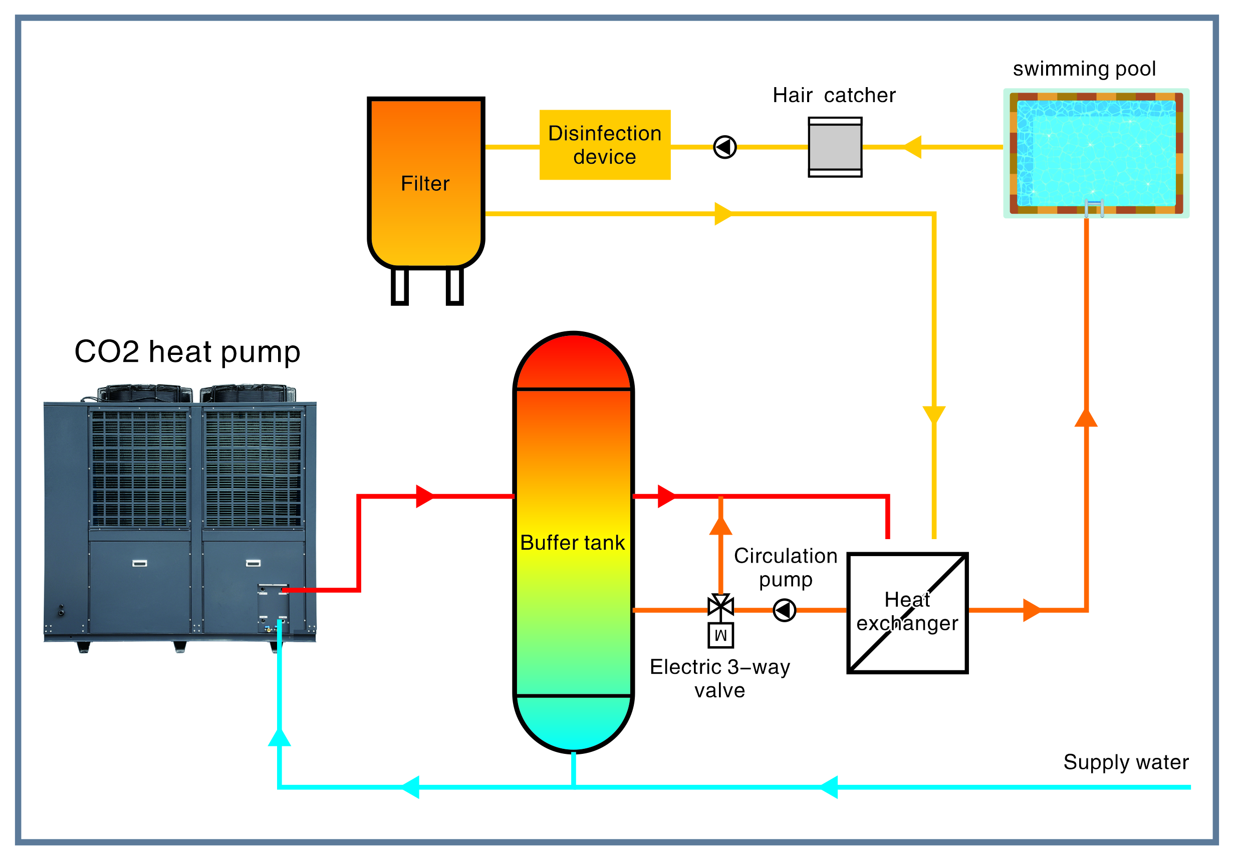 Air Source CO2 Swimming Pool heat pump