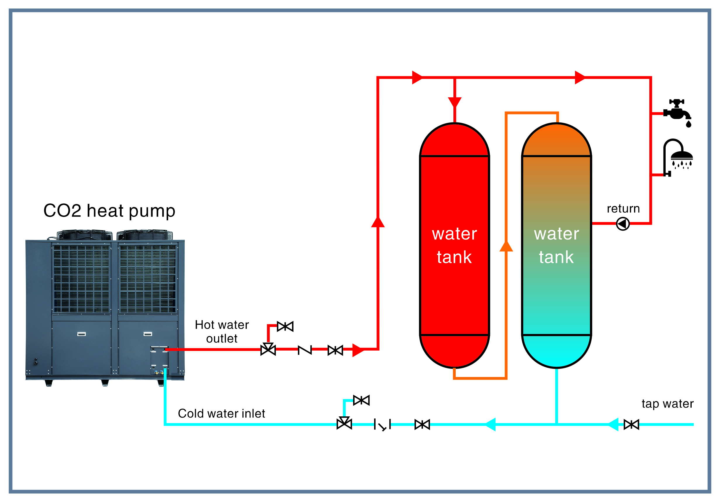 Air to Water CO2 heat pump for water heater