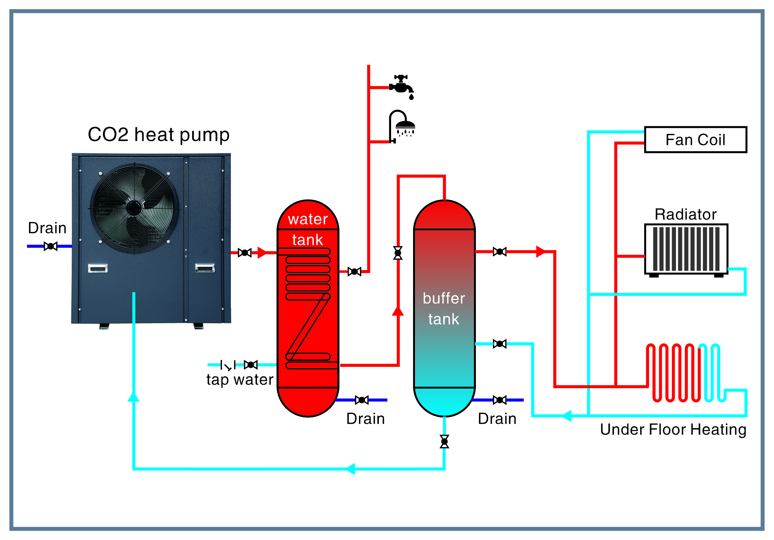 Residential Air to Water CO2 heat pump