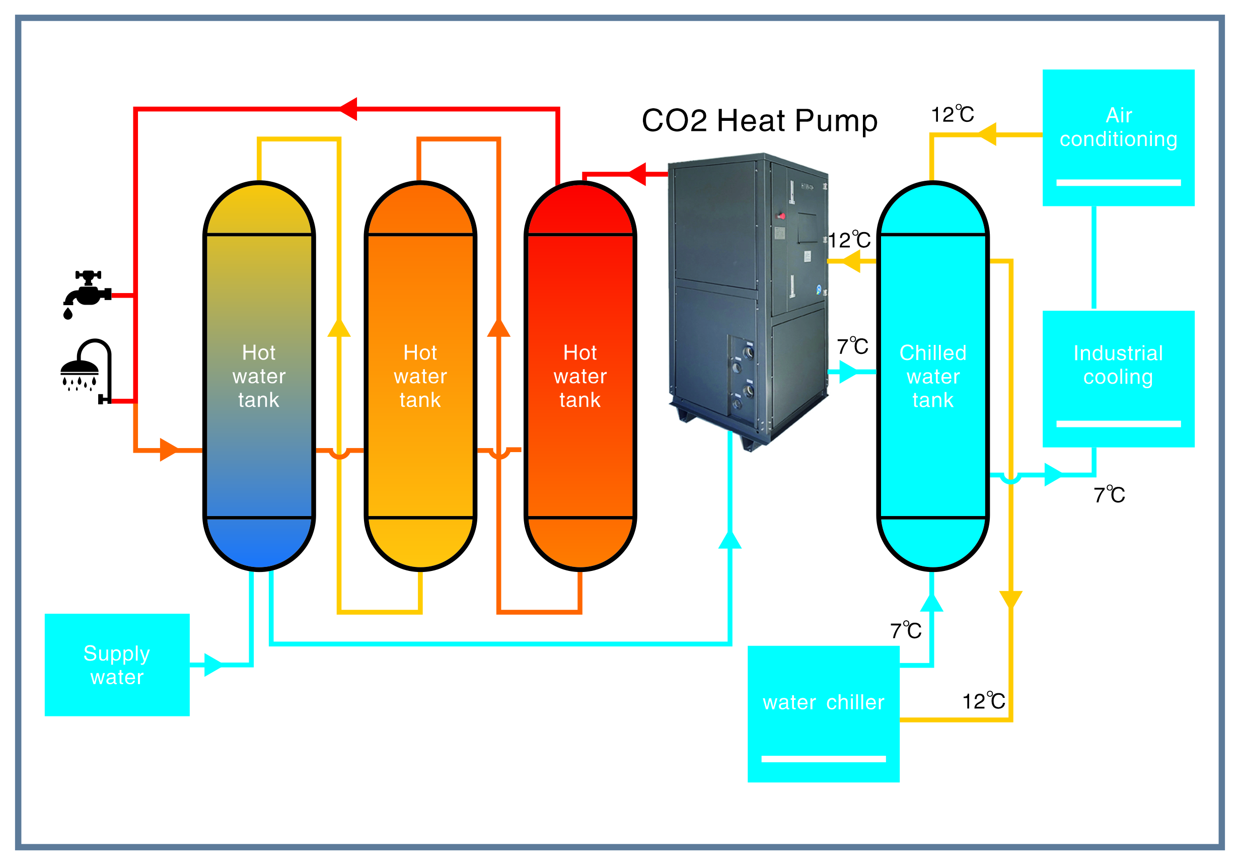 Water to Water CO2 heat pump