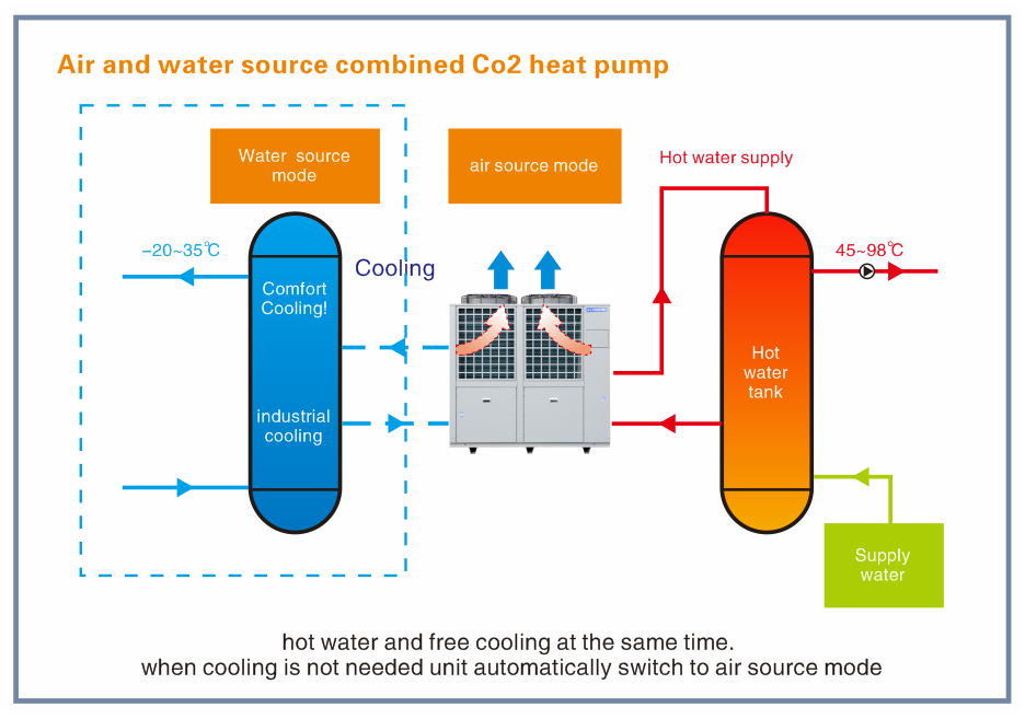 air and water source CO2 heat pump