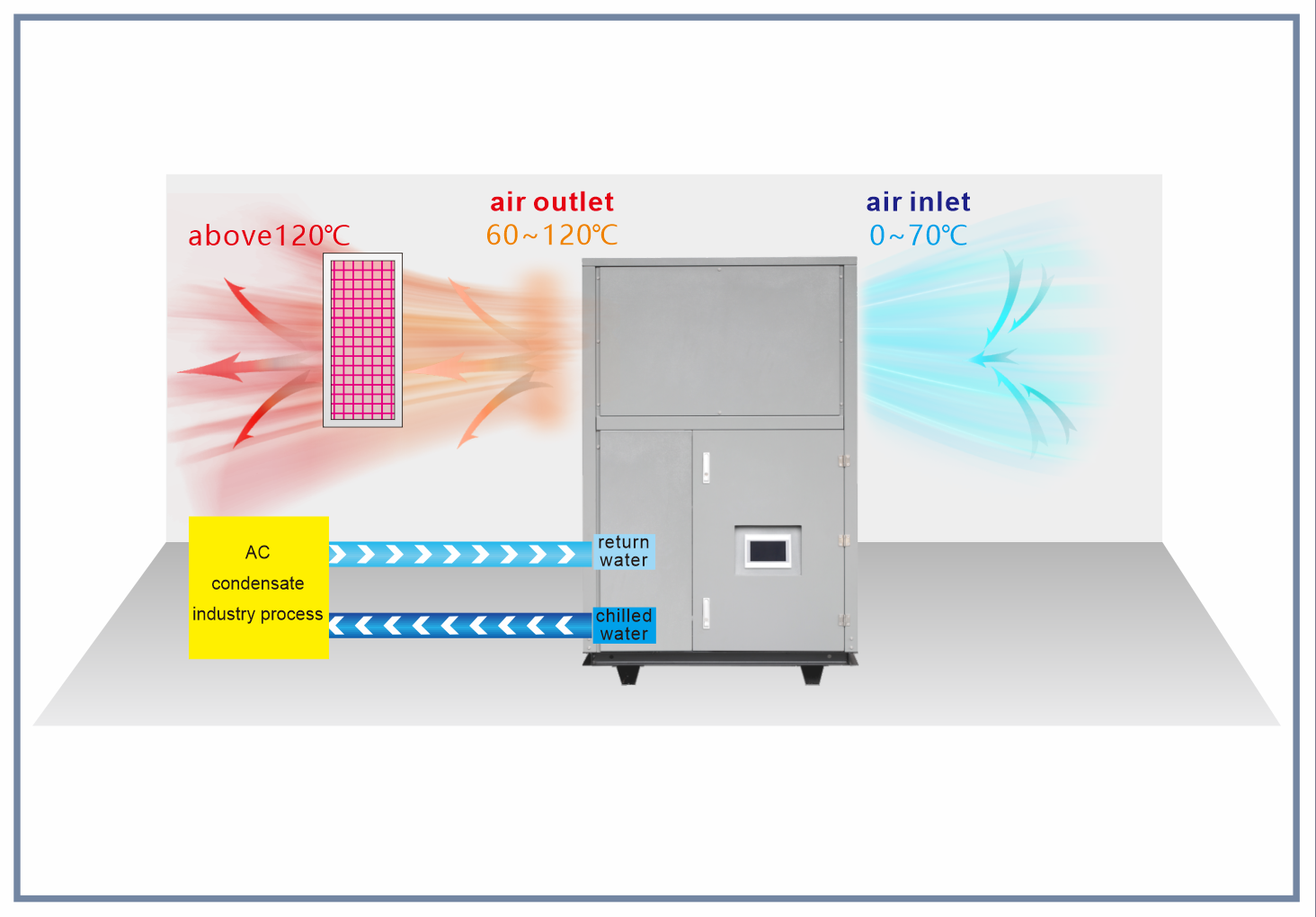 water source CO2 heat pump air heater