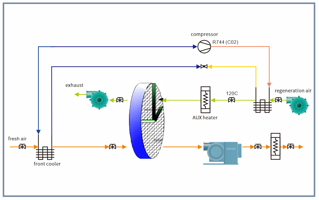 R744 heat pump desiccant rotor dryer